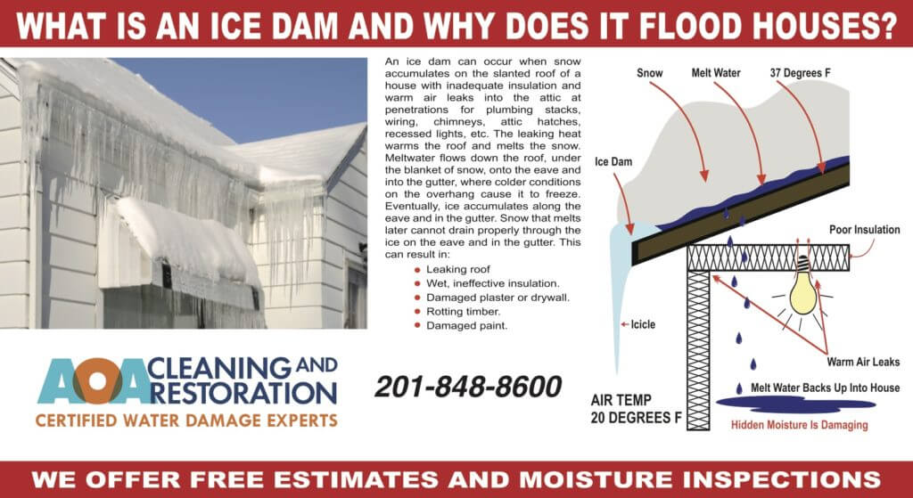 Ice Dams and Flooding